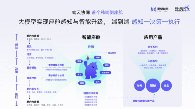 面壁智能发布纯端侧汽车助手，李大海：模型本身才是智能体的发展方向